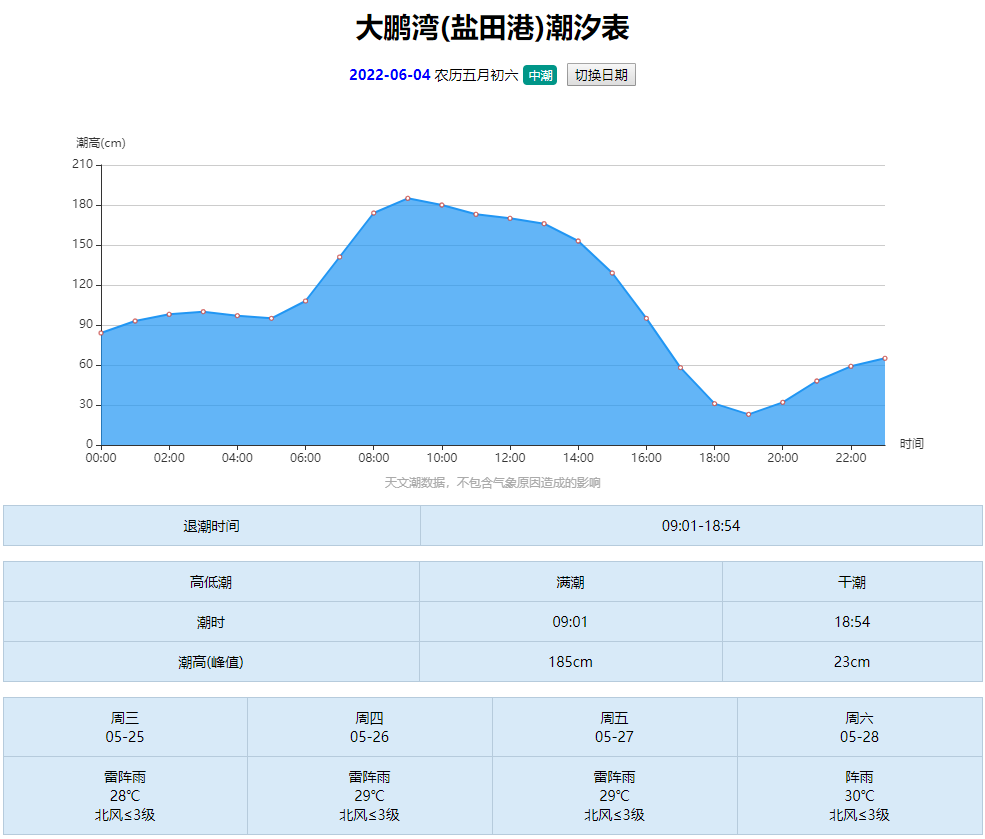 深圳壩光海灘退潮時間附大鵬灣鹽田港潮汐表2022最新已更新至5月27號